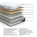 Millennium Luxury Plush Gel Latex Hybrid Mattress - Eclectic 79 Furniture Store