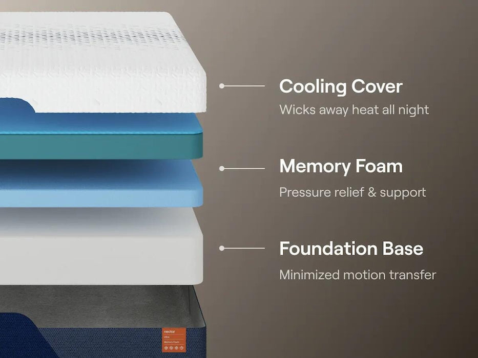 Nectar Ultra Memory Foam Mattress - Eclectic 79 Furniture Store